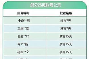 阿斯报：拉波尔塔的耐心已经快耗尽，他告诉哈维不能再犯错了